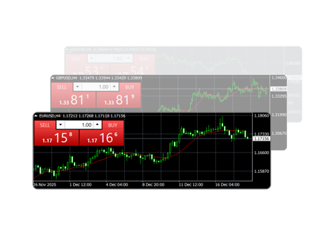 FX Trading Platform MT4